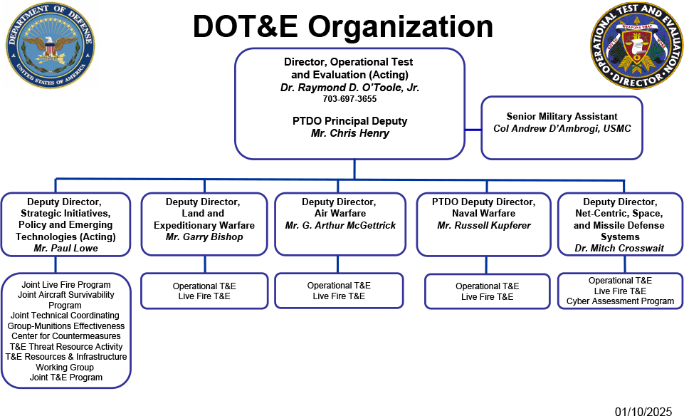 DOT&E Org Chart