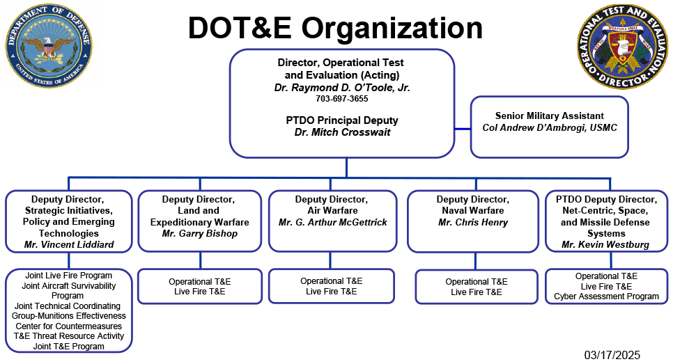 The Office of the Director, Operational Test and Evaluation > About