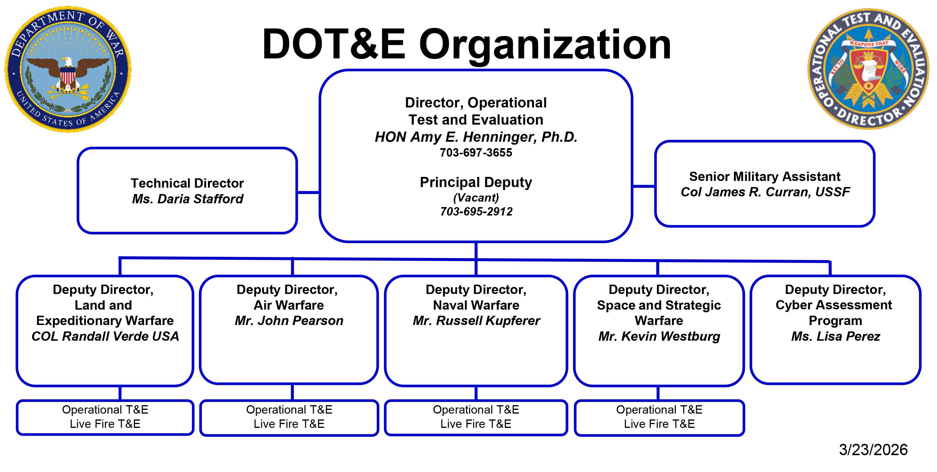DOT&E Org Chart