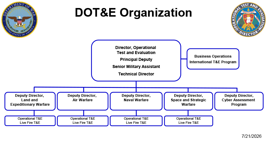 DOT&E Org Chart